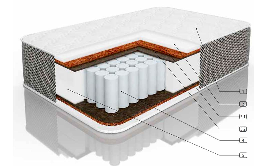 Матрас на независимых пружинах с кокосом и латексом